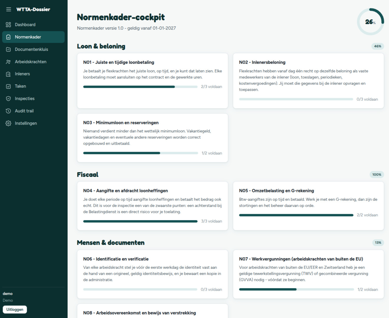 Normenkader-cockpit met controlepunten per categorie