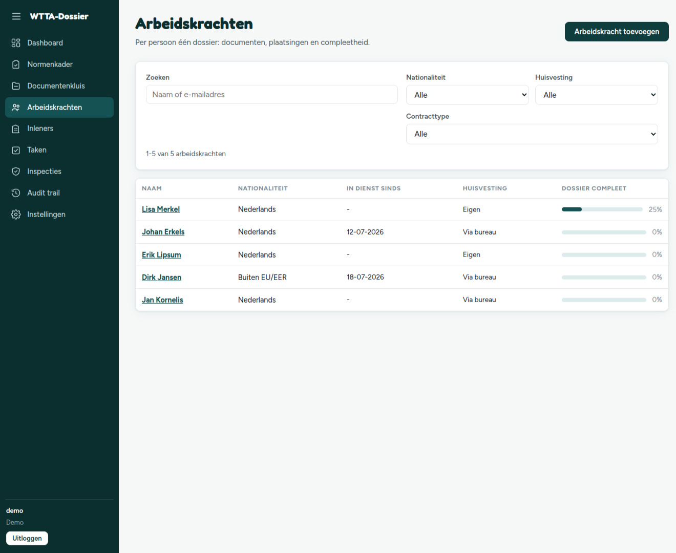 Overzicht arbeidskrachten met complete dossier-status per persoon