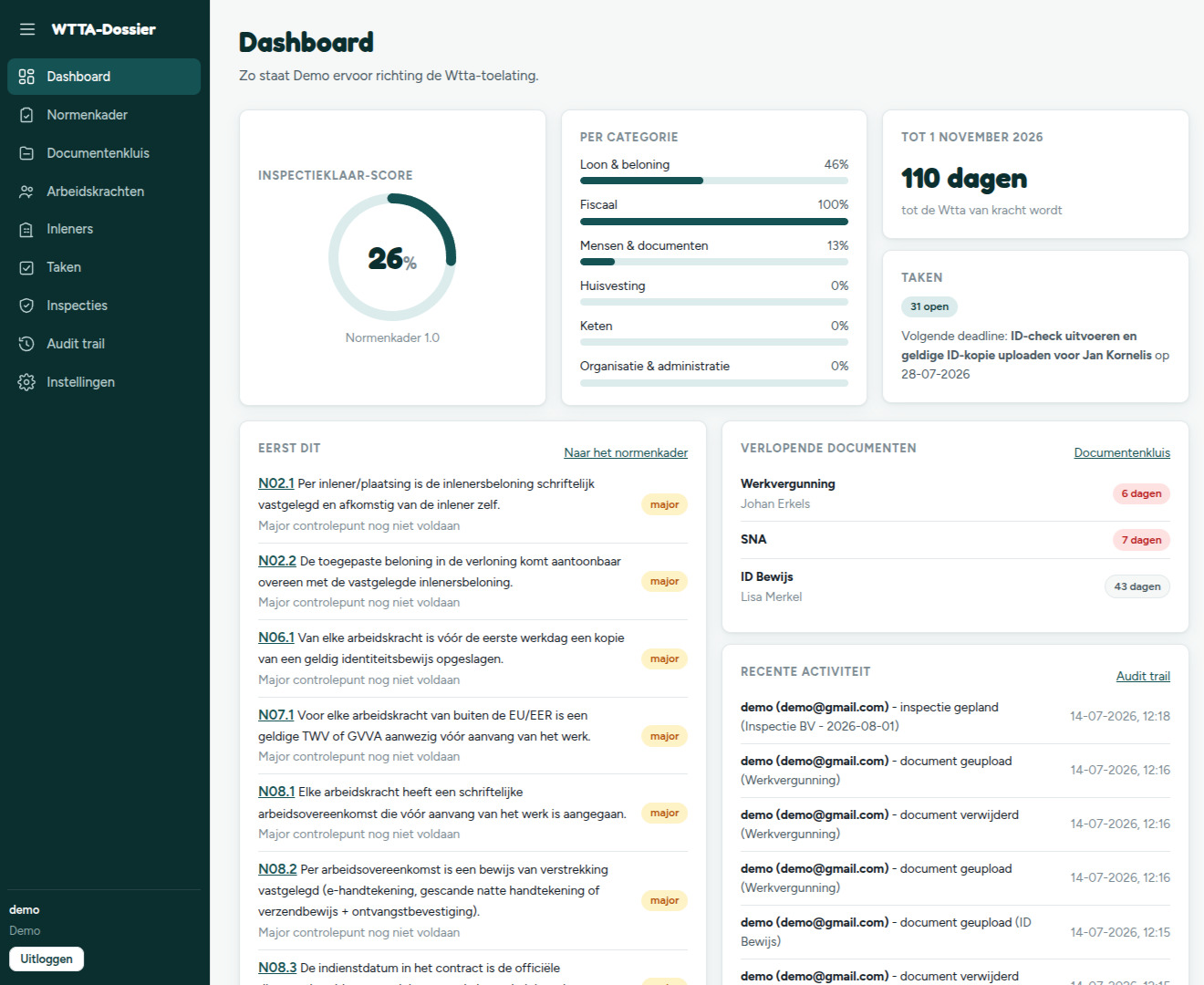 Dashboard van WTTA-Dossier met inspectieklaar-score en takenoverzicht
